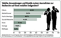 „Recherche 2014“ N = 2.177 gesamt. Davon 1.818 Textredakteure, 889 Bildredakteure, 810 Onlineredakteure, 246 Videoredakteure, 237 Audioredakteure, 118 Sonstige (Mehrfachnennungen möglich).Â©news aktuell GmbH